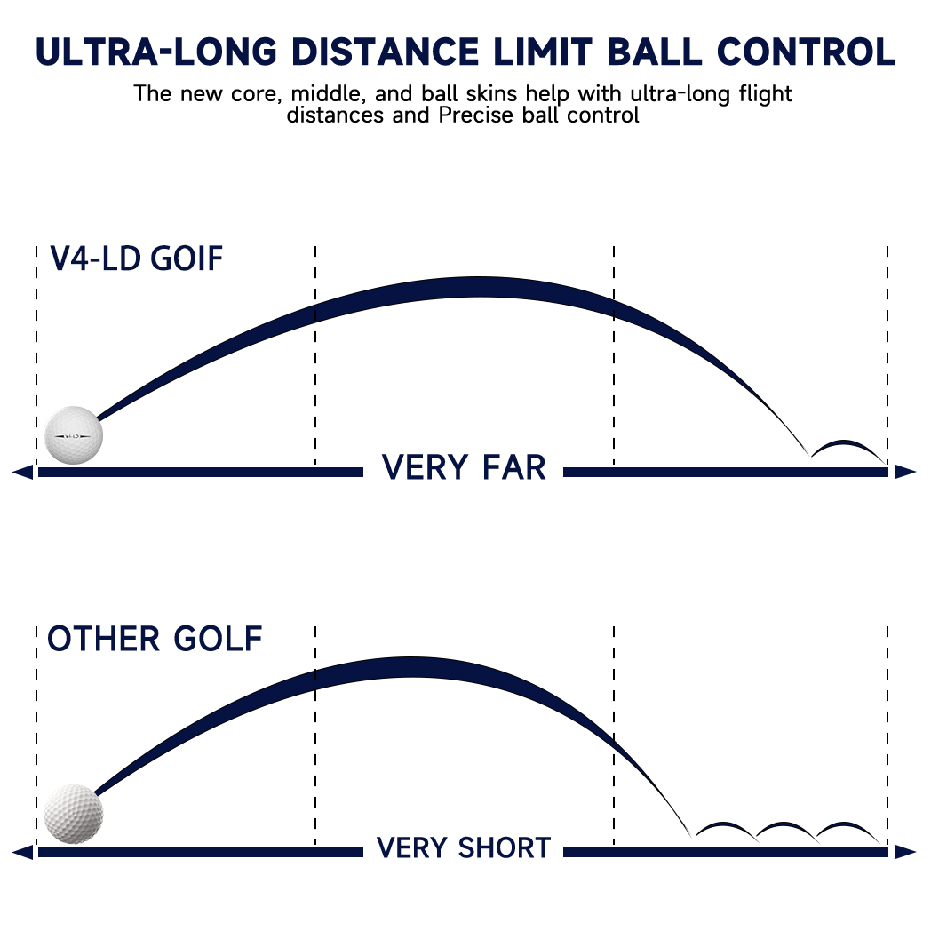 Caiton Pelotas de golf profesi - Golf Ball Premium reseña y precio